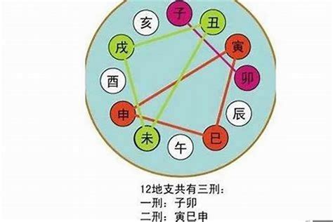 飞刃 神煞|飞刃是什么意思大运流年解析与应对